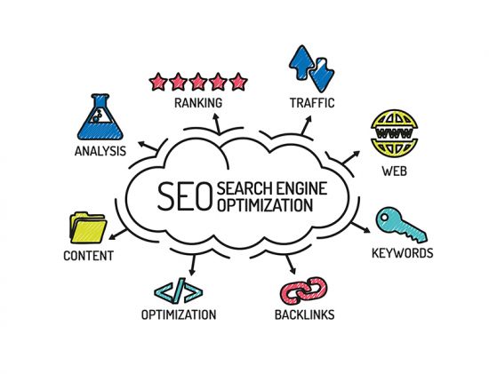 Top Seo Companies Agency in Kollam
